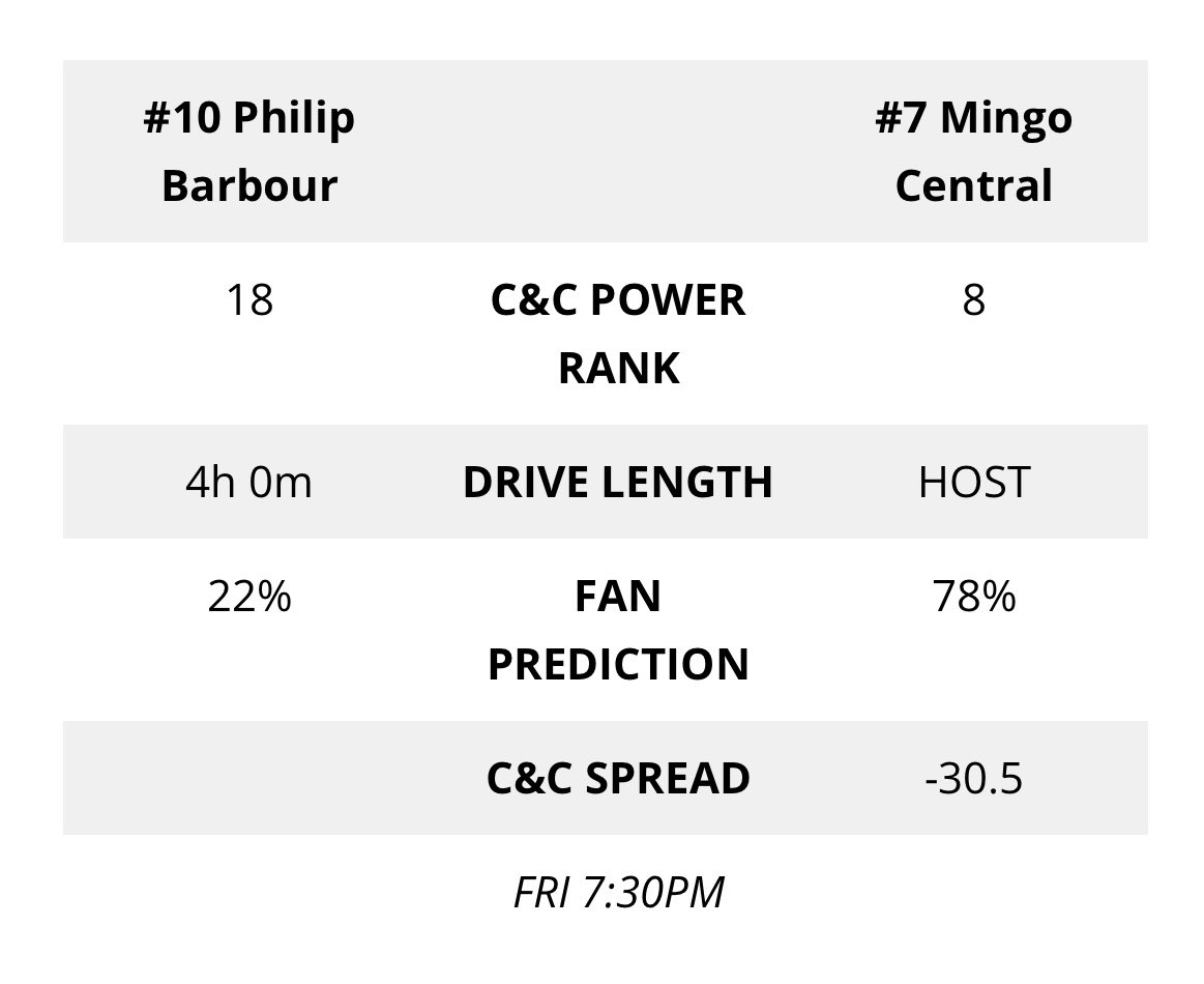 When are we gonna get respect? <a href="/CoalfieldsCo/">Coalfields & Co.</a>  that’s a PB win!!