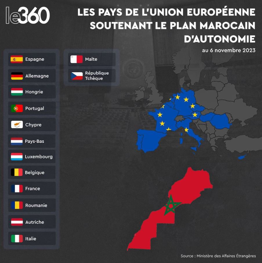Voici la liste des pays européens soutenant le plan d'autonomie dans l'ancien territoire du #SaharaOccidental. 

#SaharaMarocain car #SahraouisMarocains 
#WesternSahara 

#الصحراء_الغربية🇲🇦 
#الصحراء_المغربية 

#Madrid #Espana #noticias 

#eu23 #eu2023 #eupol 
#europe #europa