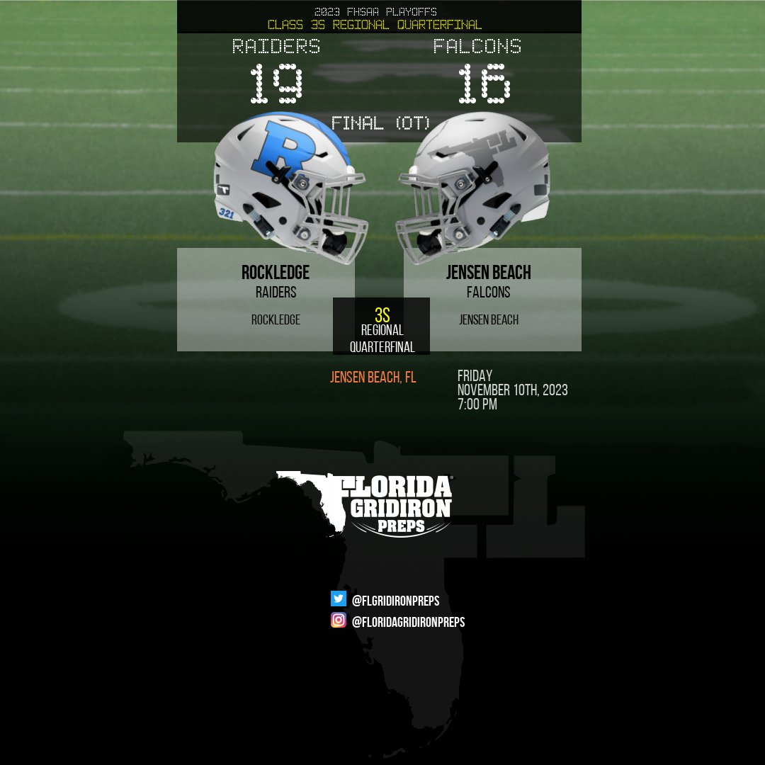 2023 FHSAA PLAYOFFS -- ROUND 1
CLASS 3S REGION 3 QUARTERFINAL 

ROCKLEDGE ADVANCES WITH FG IN OT

(5) Rockledge Raiders 19
(4) Jensen Beach Falcons 16
FINAL (OT)
floridagridironpreps.com/game/43487
#FLgridiron

Rockledge will travel to Daytona Stadium to face (1) <a href="/TheMainlandHSFB/">Mainland High School Football</a> in Round 2