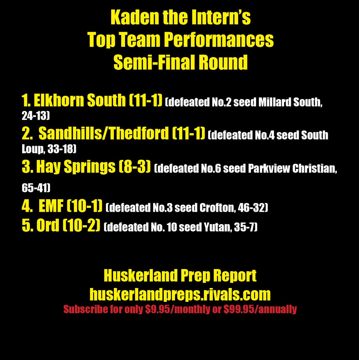 My top performances from the Semi-final round. 

<a href="/ElkhornSouthFB/">Elkhorn South Football</a> <a href="/STKnights/">S-T Knights</a> <a href="/HSPublicSchool/">HS Public School</a> <a href="/emfbobcats/">@EMFBobcats</a> <a href="/OrdFootball/">Ord Chanticleer Football</a>