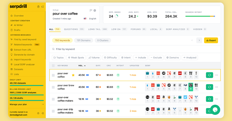 kylesamera's tweet photo. if you're working in seo you've got to try this one out 👇