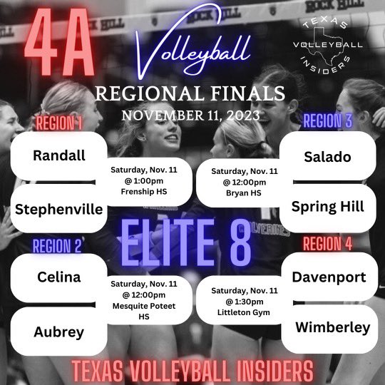 Here they are!!! Your Regional Semi-Final Champions and the Elite 8!  Only 1 from each region heads to State! Who will win? <a href="/uiltexas/">Texas UIL</a> <a href="/AustinTGCA/">TGCA</a> <a href="/THSCAcoaches/">THSCA</a> <a href="/uilstatesports/">UIL STATE CHAMPIONSHIPS</a>