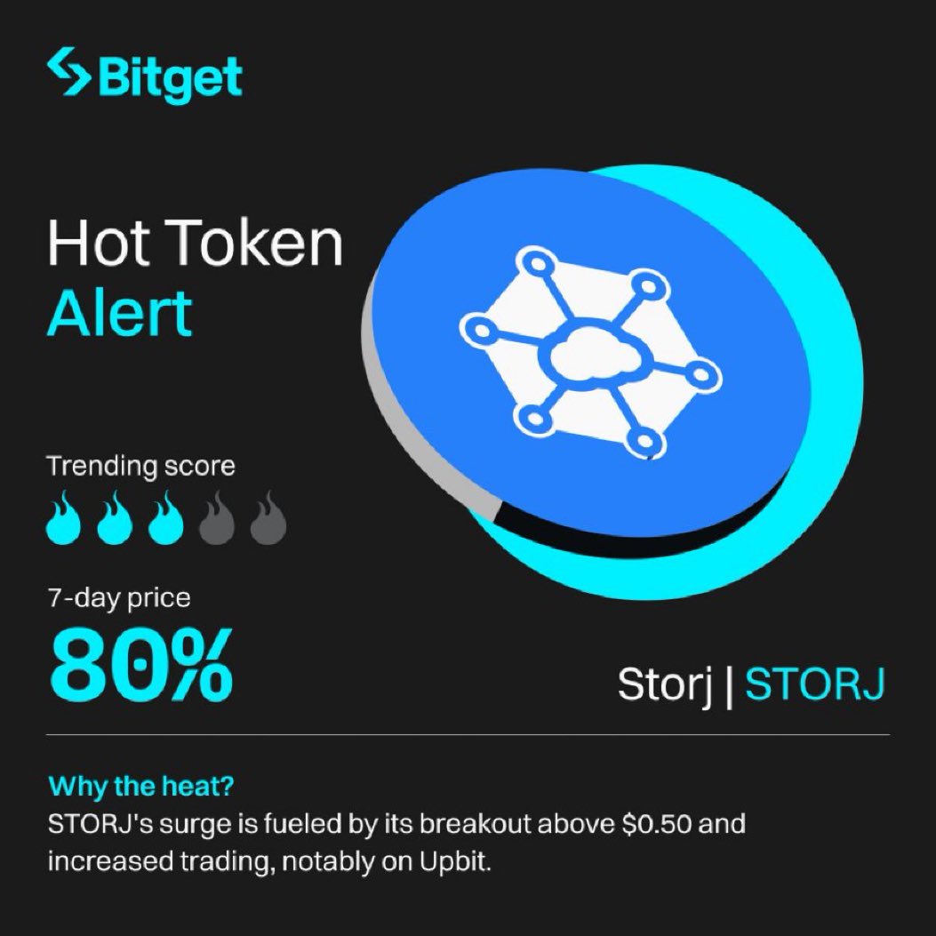 dhenspreibalap's tweet photo. π₯ #HotTokenAlert
$LINK and $AR are trending, but $STORJ stands out.
Its breakout from the resistance level and increased trading activity are driving its surge.
π Which token caught your eye? Let us know! https://t.co/BSLEL8ROdZ