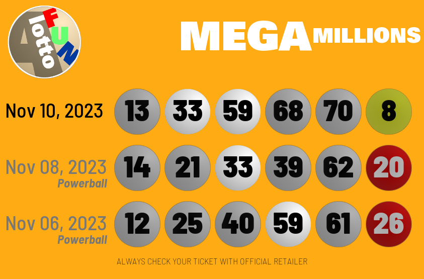 alottofun's tweet photo. In tonight's episode of #CrossGameHit, #MegaMillions repeats โช๏ธ 33 & โช๏ธ 59 from Monday and Wed nights' #Powerball drawings
Cross Game Hit: Where past draws hint at future draws https://t.co/GC3vjNaeda