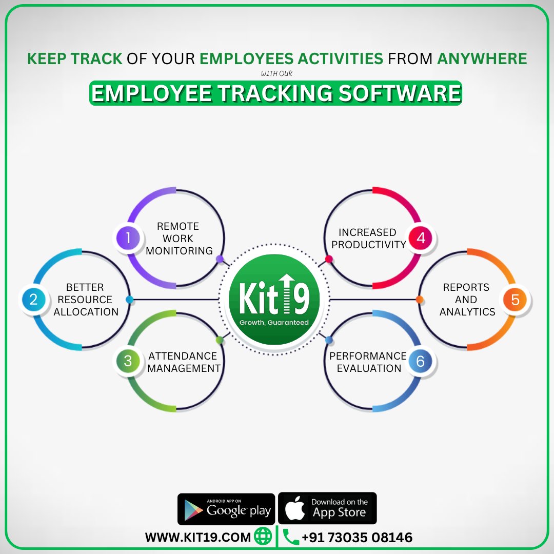 kit19india's tweet image. Keep track of your employees activities from anywhere with our #employeetrackingsoftware.

✅ Remote Work Monitoring
✅ Better Resource Allocation
✅ Attendance Management
✅ Increased Productivity
✅ Reports And Analytics

📞 - +91 73035 08146
🌐 - lnkd.in/dZZjQCqB