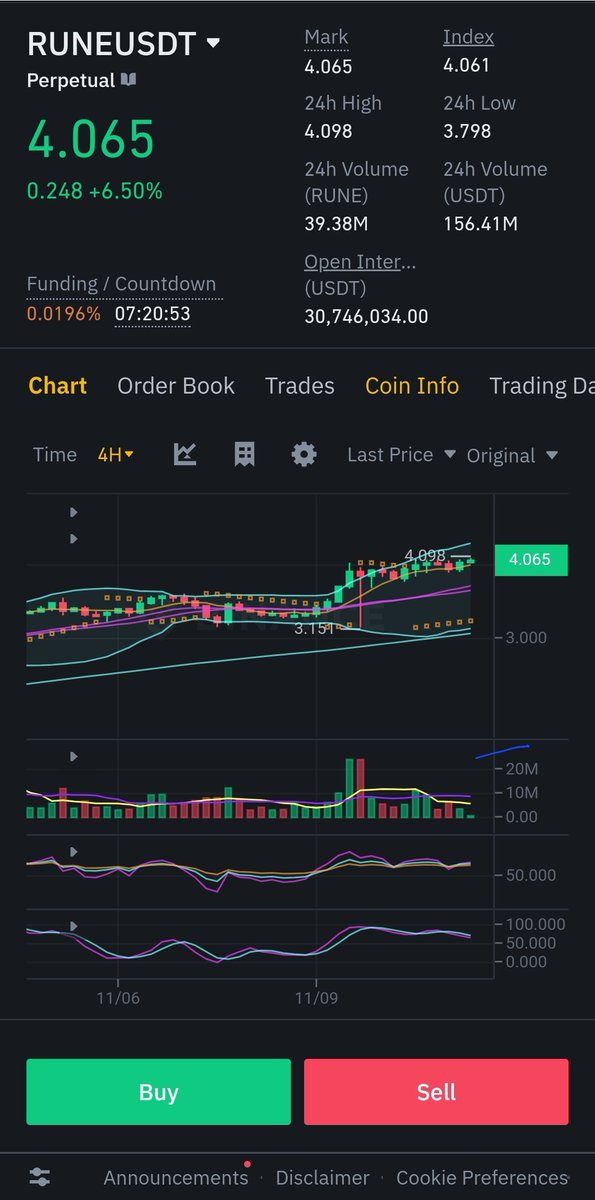 MaciejCrypto's tweet photo. Keep an eye on RUNE. Breakout soon. Volume increase detected 🤑 https://t.co/RC2dZtaSul