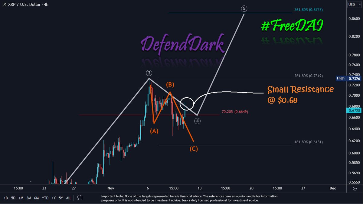 Salut from a Sunny (finally) Amsterdam Morning!

I hope you are all fine. Our precious $XRP still teasing $0.6649. The good news is he will break within hours.

So let's break here, stay above $0.73 on the 11.13 &amp; touch $0.8737 on Nov 19th.

And yes, #FreeDAI by that date

Enjoy