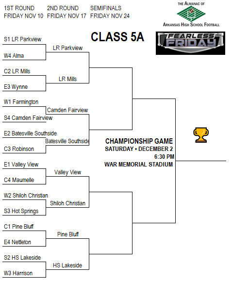 rocketman_824's tweet photo. PREP FB: Class 5A playoff bracket
home team on top
#PrepRally
@FearlessFriday https://t.co/XuaWtRHLmq