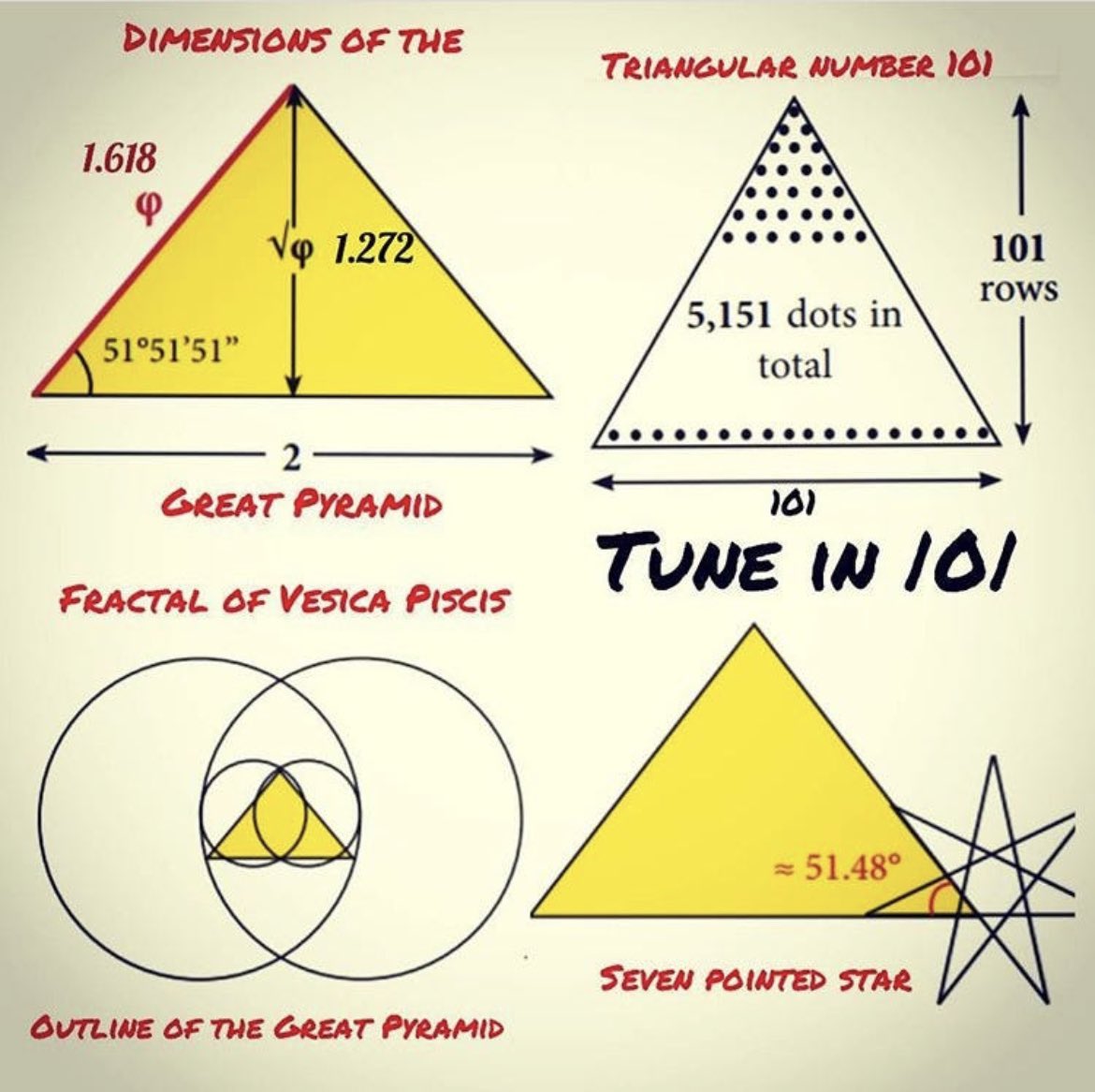 The gematria value of Love in Hebrew אהב results in 101.

The gematria value of יהוה (YHWH) is 26, which is the inverse of the super symmetric coupling constant of all fundamental forces in string theory, and the 26th prime number is 101.

101 is the doorway 0 from which the