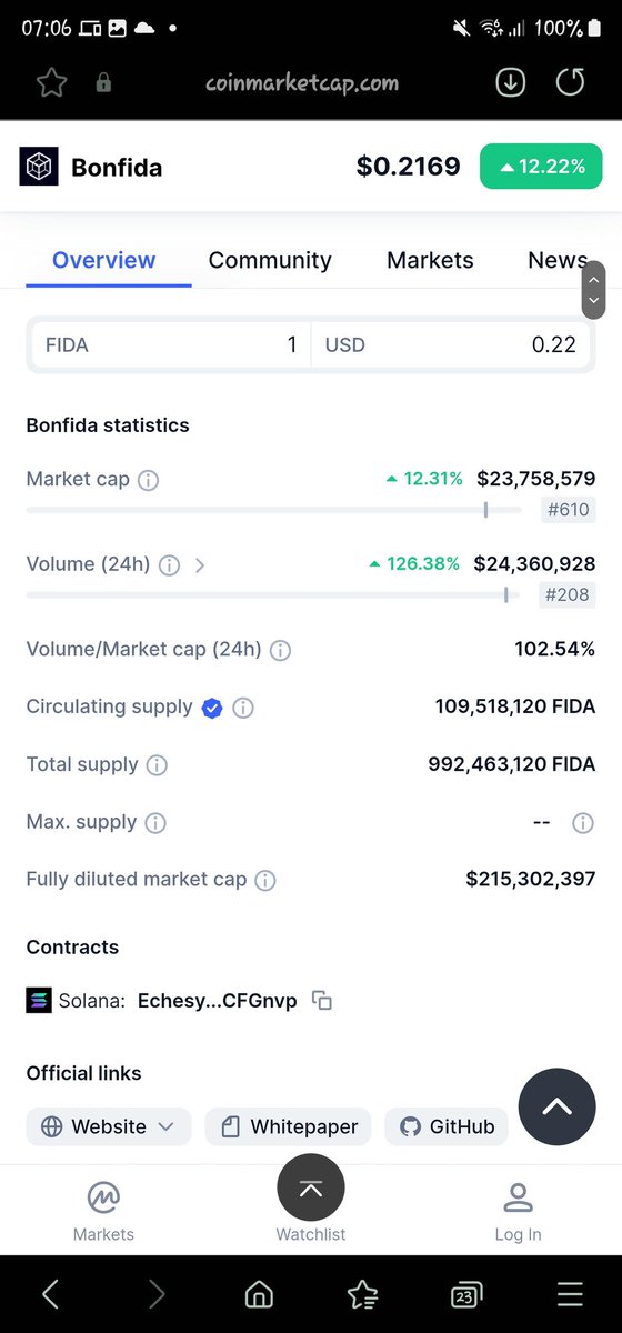 btcsensei92's tweet photo. $fida is up 20% from our buy. 
Volume is still growing.  We will see more upside. Once $ftt and the others cool down. https://t.co/vPaZYZK2UC