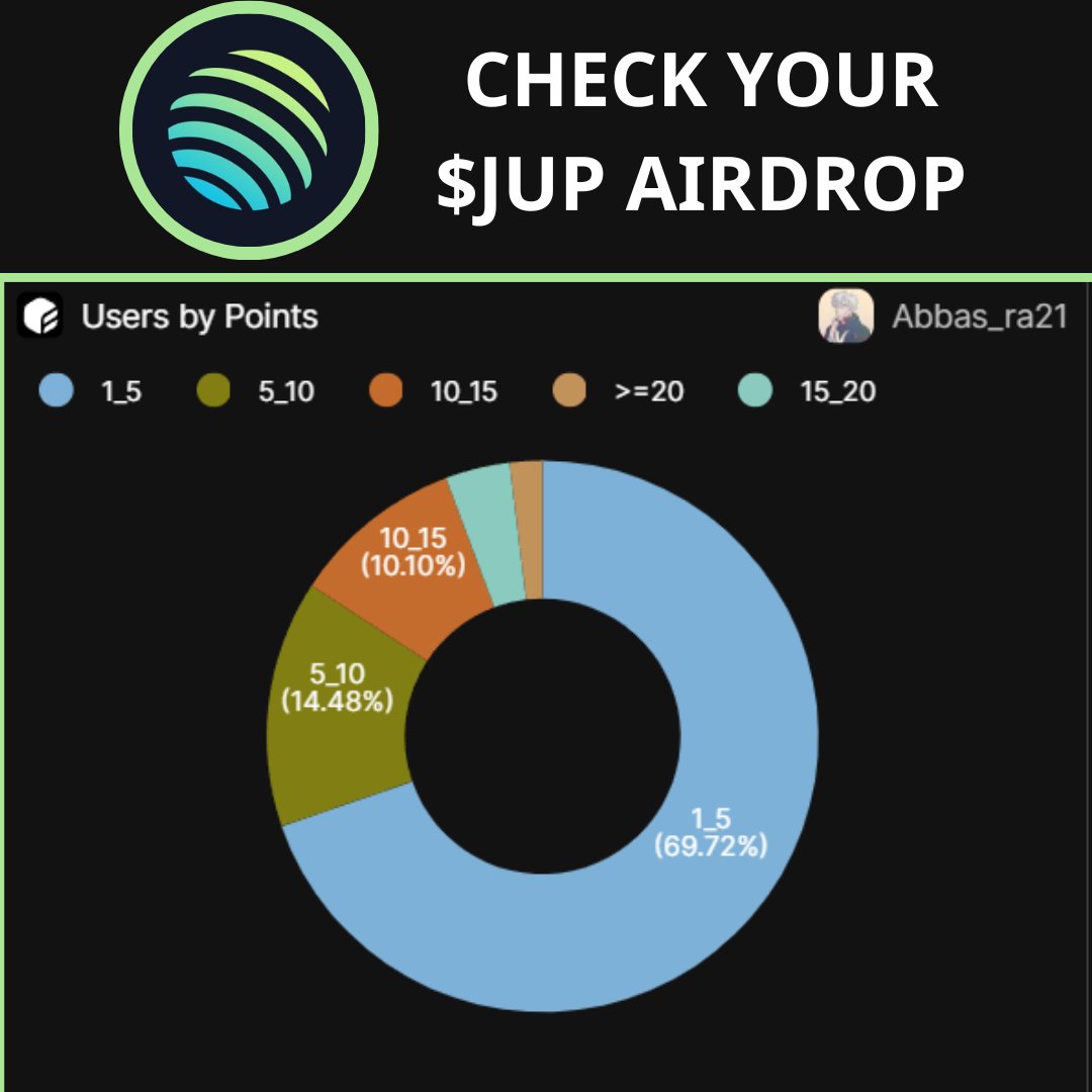 👀 HOW TO CHECK IF YOU ARE ELIGIBLE FOR JUPITER AIRDROP? 🤑 If you are a  Solana user, you should check all the wallets you have. Jupiter airdrop is  expected to be