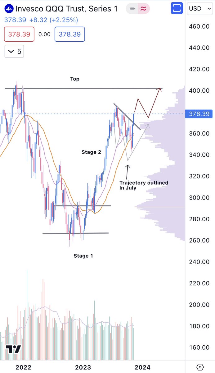 Alpha Investor tweet media