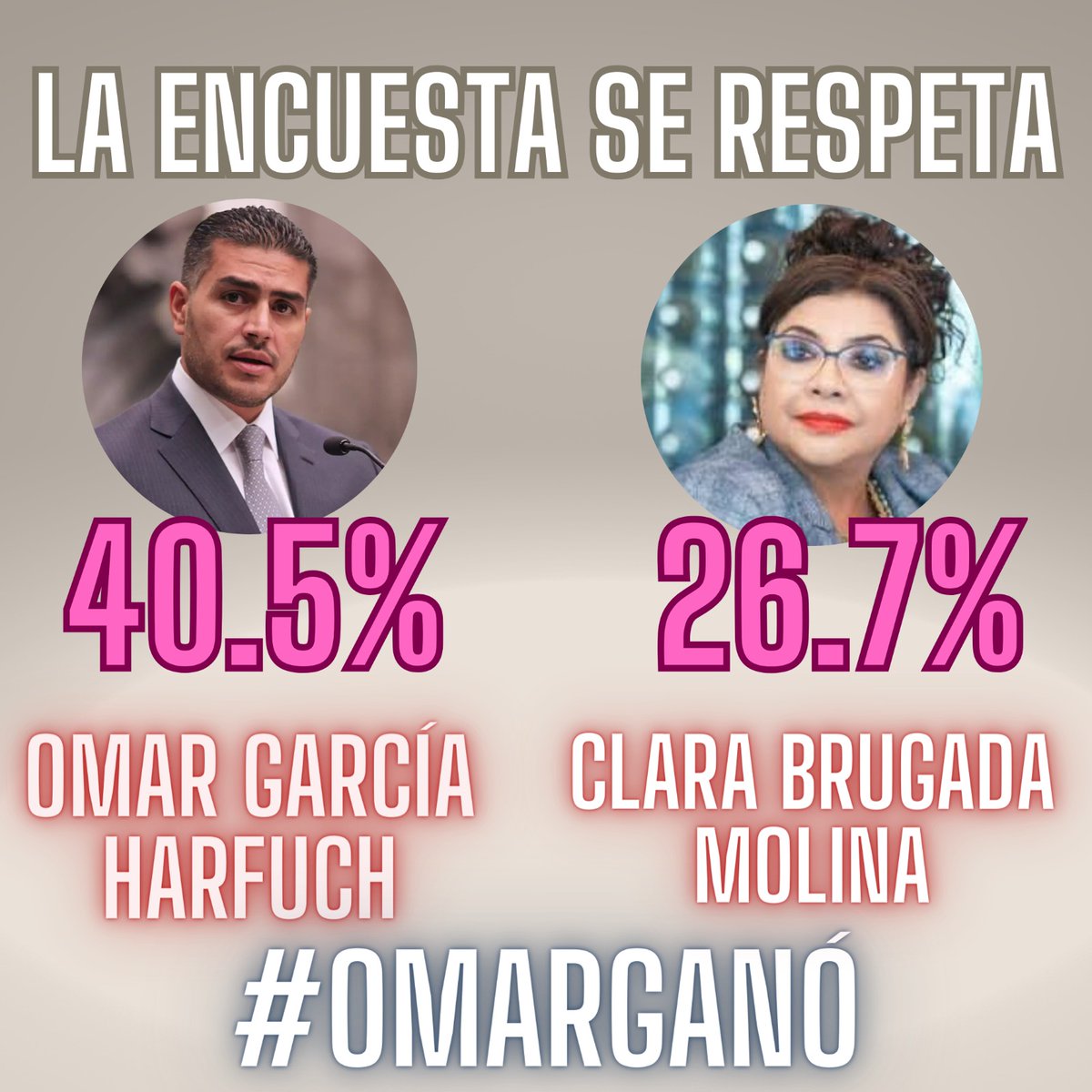 En la ciudad @OHarfuch ganó la encuesta y #Laencuestaserespeta #14puntos diferencia