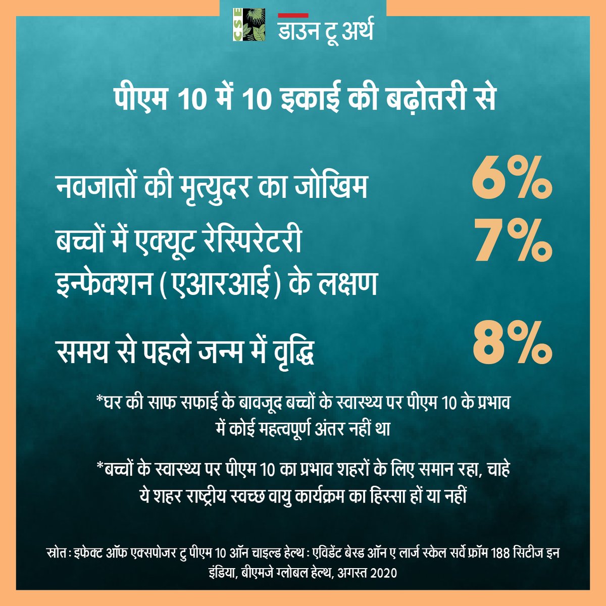 hindidown2earth's tweet photo. वायु प्रदूषण की वजह से हमारी अगली पीढ़ी सबसे ज्यादा प्रभावित होगी। हम अब नहीं जागे तो बहुत देर हो जाएगी। जागरूक बनिए और जागरूक करिए। डाउन टू अर्थ अपनी जिम्मेवारी को समझते हुए अगले दो दिन तक एक मुहिम चला रहा है। आप भी अपनी जिम्मेवारी निभाएं। संभव हो तो हमारी पोस्ट रिट्वीट करें https://t.co/gpK9DEmfWu