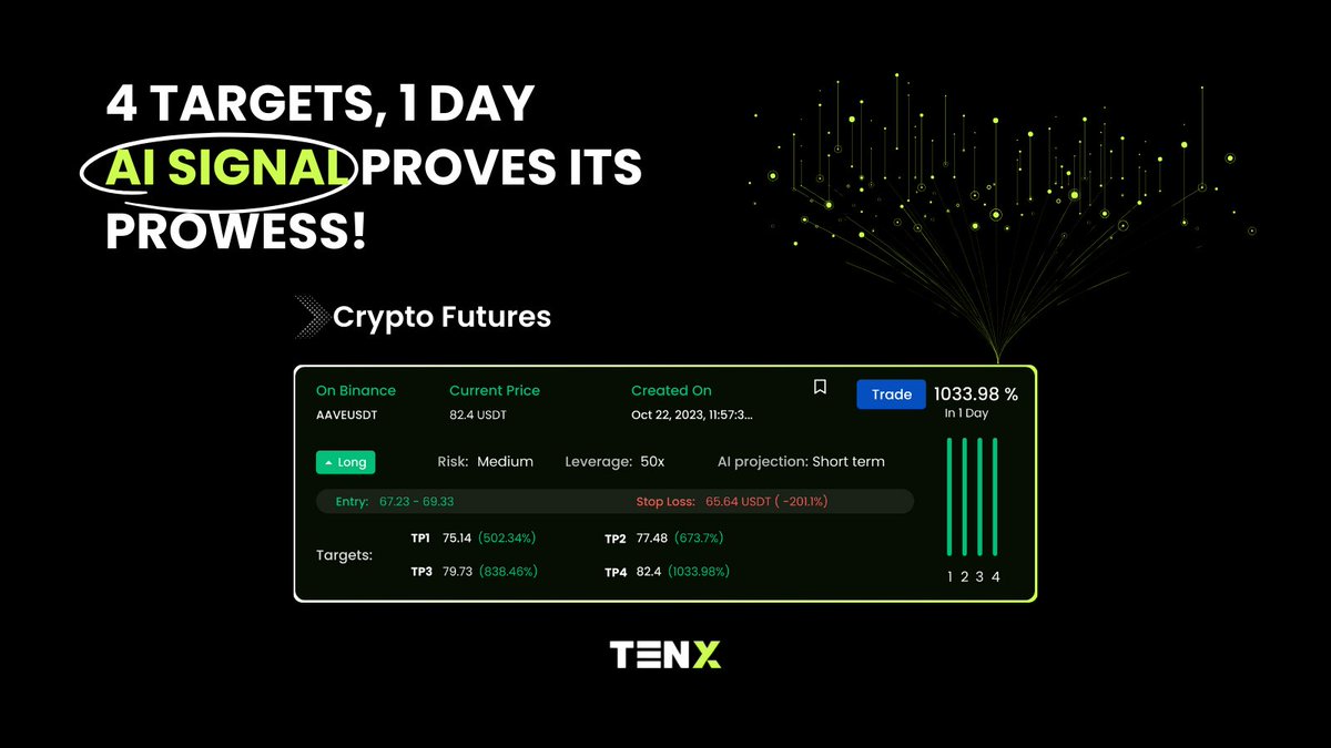 Tenx.io (@tenx_io_) / Posts / X