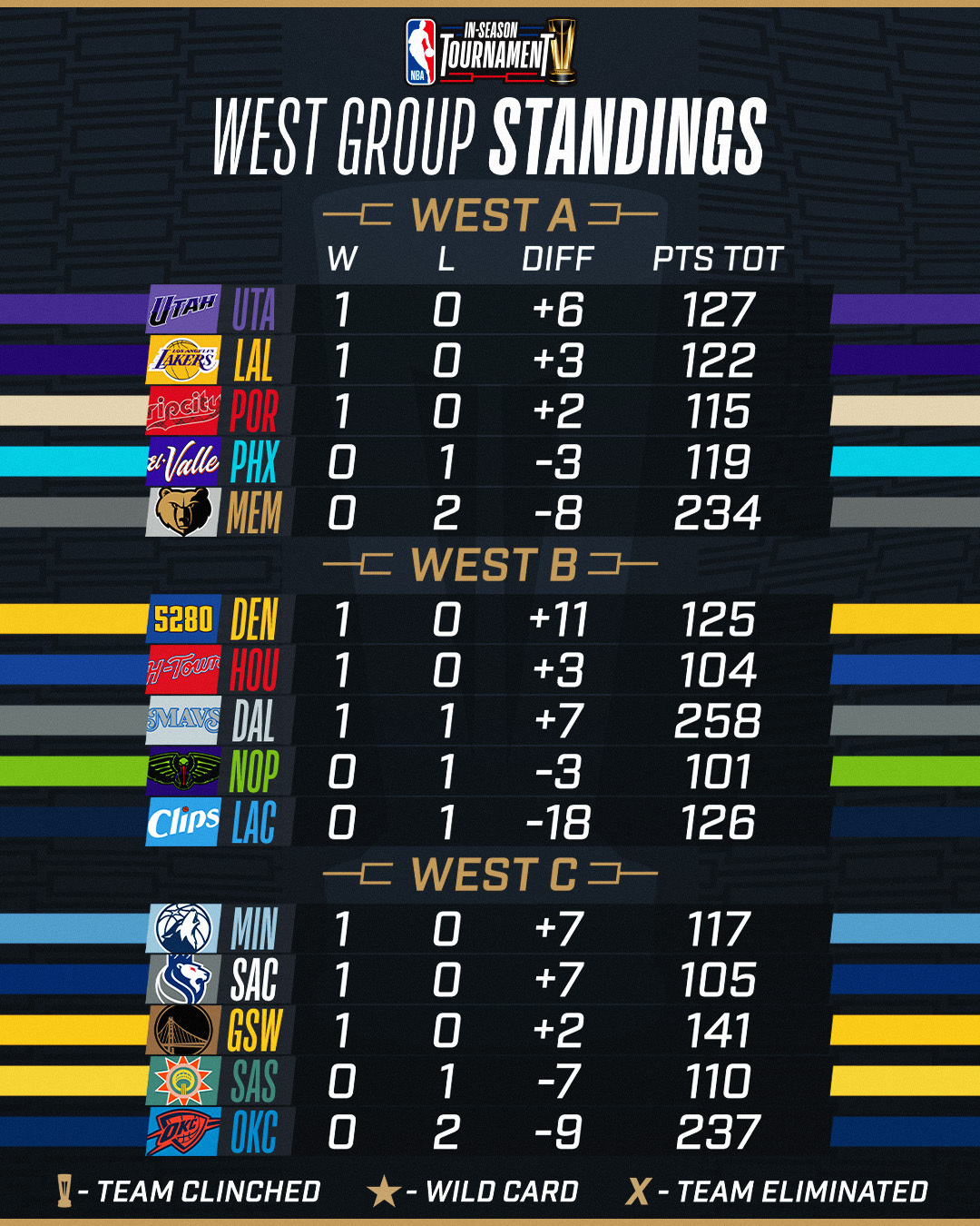 NBA on X