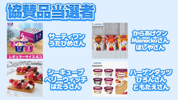 manada___'s tweet photo. ハロウィン男女杯結果発表！

1位 じゃえもんの犬の名前はげんた
「まる＆jaemonペア」2万円

2位 Mi-chanIT
「Mi-chan＆りょうITペア」1万円

3位 我が名はゆきみん
「べるみん＆ゆっきーペア」2000円

協賛品が当たった方一覧は下記の画像を参照ください
※協賛品に関してはこちらから準備でき次第dmしますので少々お待ちください！
改めましてご参加いただきありがとうございました！