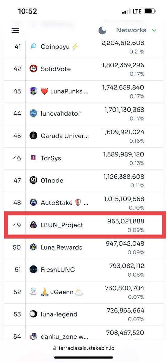 Sn0wBull's tweet photo. You don’t even have to zoom out that much to see how popular the @LbunProject validator has become (Pics taken on 3 August 2023 & 11 November 2023).
Good projects get community support!!!
$BASE is a good project.
https://t.co/DCSdkrHj8D https://t.co/RZsQSVnwHW