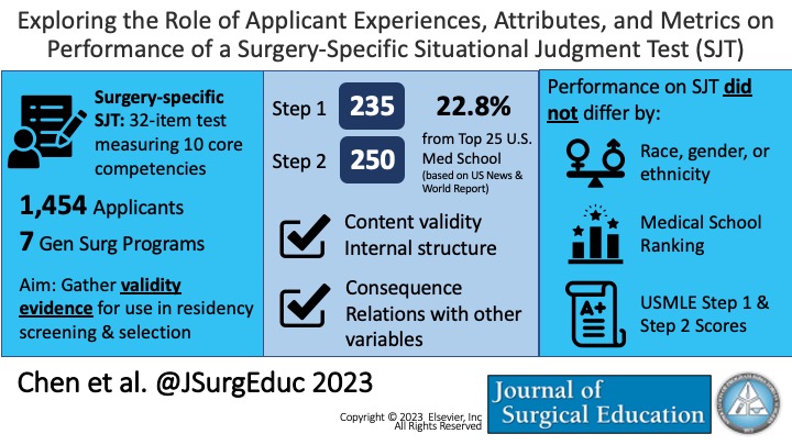 Exploring the Role of Applicant Experiences, Attributes, and Metrics on Performance of a Surgery-Specific Situational Judgment Test (SJT) pubmed.ncbi.nlm.nih.gov/37365117/ #SurgSJT #SurgEd #holisticreview