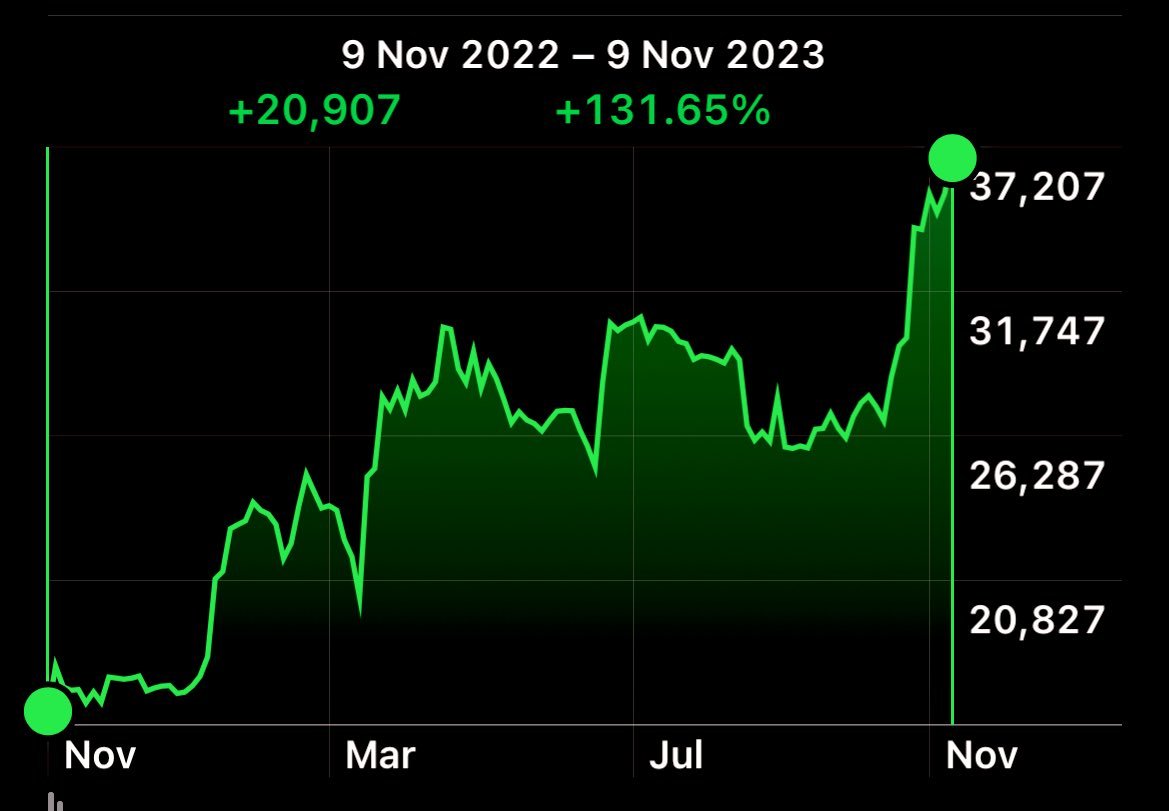 👀Just a teaser before the fancy steak coming?🚀 #Bitcoin #Poloniex