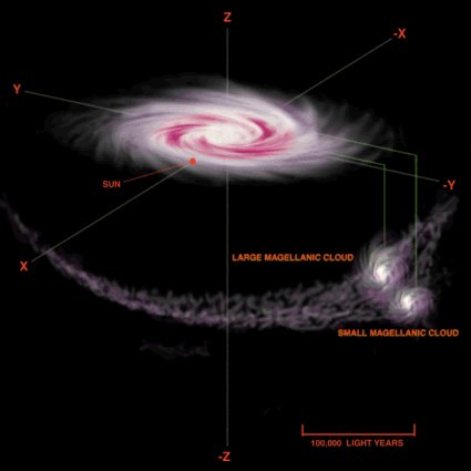 marStarship1's tweet photo. The Milky Way is on an unexpected collision course with the Large Magellanic Cloud, not 5 billion years as previously reported with M31 Andromeda, speeding up our cosmic crash by 2-3 billion years.😱
So, adjust your doomsday clocks accordingly 😁

#MilkyWay #CosmicCollision https://t.co/JhgISrz9fM