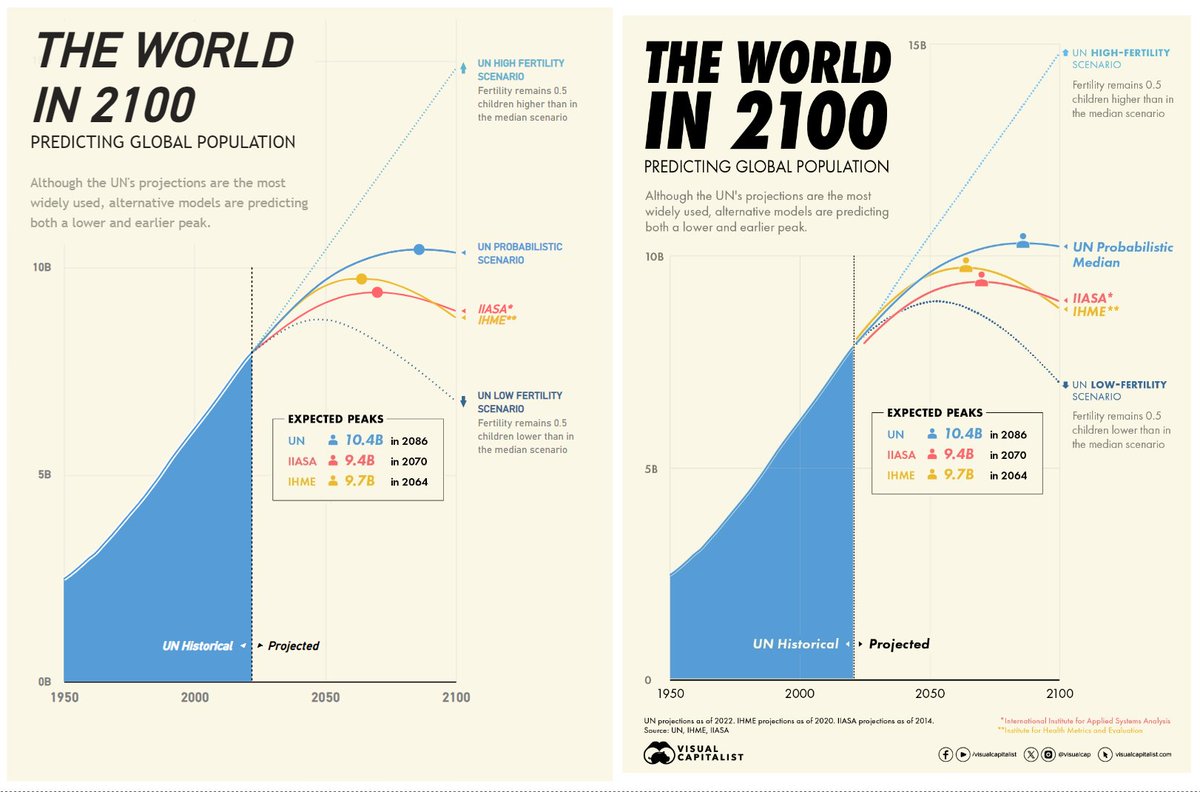 Haquafresh's tweet image. #PowerBI #Deneb #VegaLite #Dataviz #PBICoreVisuals

We&apos;ve made it! Deeply rewarding learning journey 🧙‍♂️- the possibilities are truly endless 🤓

Left: Deneb
Right: Visual Capitalised publication
visualcapitalist.com/when-will-the-….

Special Thanks: @DGAnalysis ; @the_d_mp