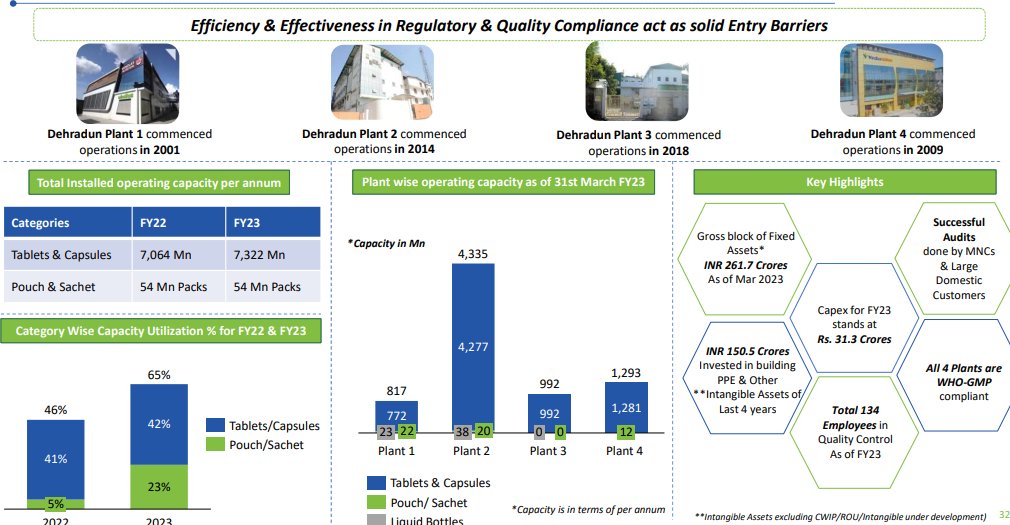 ⚡️A Micro Cap Stock with Clients like Pfizer, Sanofi India, Cadila