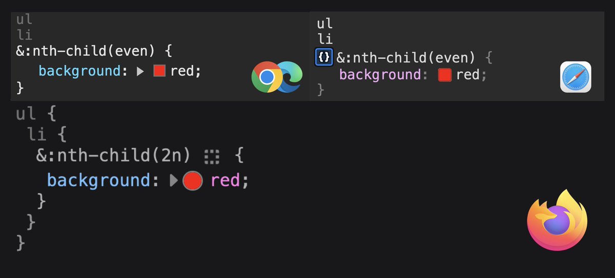 Relaxed native CSS nesting landed in all three engines.

Previously a nested rule had to start with one of these chars &amp;@:.>~+#[*. 

This syntax limitation has been relaxed and you can now "just" nest stuff.

✅Chrome 120
✅Firefox 117
✅Safari 17.2