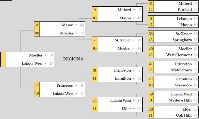 CamThomas2026_3's tweet image. On to the Next ➡️
#Region4
@LakotaWestFB 🔥🦅