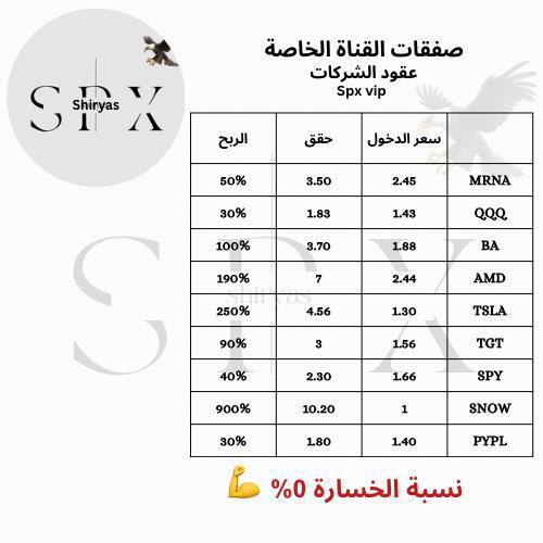 #الاوبشن #عقود_الخيار #spx #السوق_الامريكي #spx500 

t.me/optionnspx