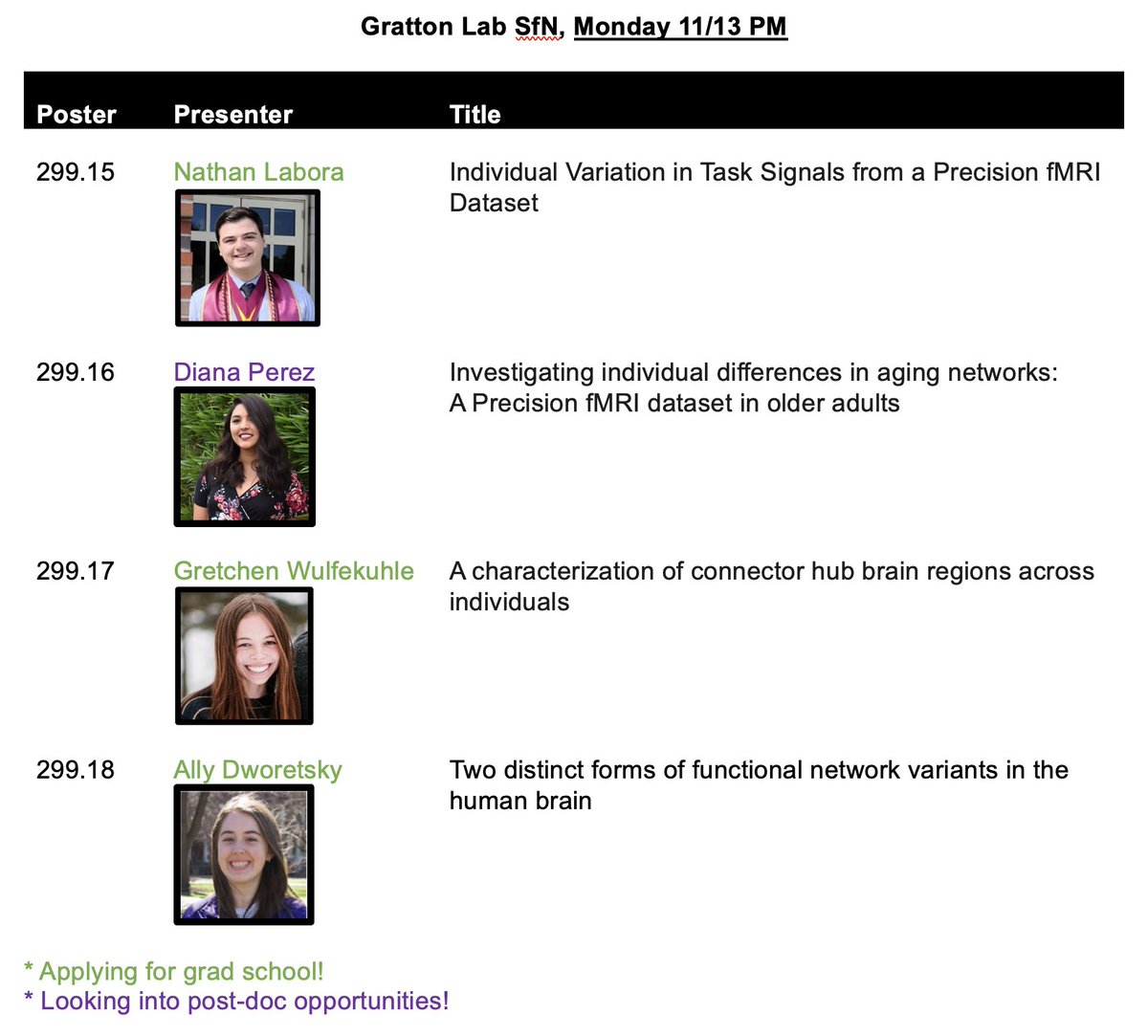 Caterina Gratton (@grattoncaterina) on Twitter photo Going to #SfN23 ? Check out our lab posters on *monday afternoon* <a href="/SfNtweets/">Society for Neuroscience (SfN)</a>
🧵 below on each...
🌟these folks are all on the PhD/post-doc job market, so come on by if you're in search of stellar trainees🌟 Going to #SfN23 ? Check out our lab posters on *monday afternoon* <a href="/SfNtweets/">Society for Neuroscience (SfN)</a>
🧵 below on each...
🌟these folks are all on the PhD/post-doc job market, so come on by if you're in search of stellar trainees🌟