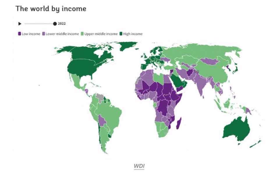 Il y a 20 ans, la @Banquemondiale classait 120 pays dans les catégories de pays à revenu faible ou à revenu intermédiaire-tranche inférieure. 

Aujourd'hui, seuls 80 pays sont dans ces 2 catégories. 5/
datahelpdesk.worldbank.org/knowledgebase/…