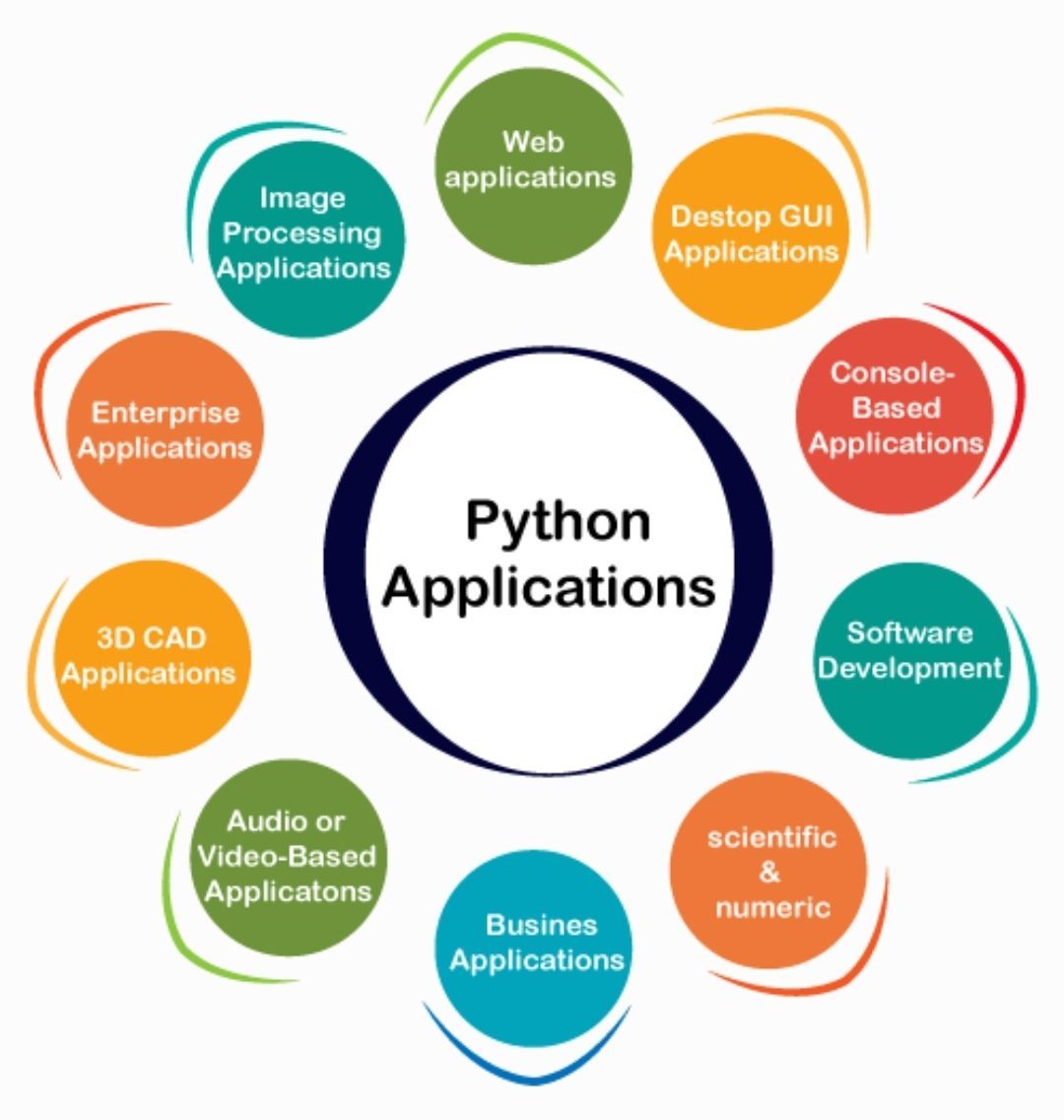 ingliguori's tweet image. The Versatile World of #PythonApplications 🐍💻
For more insights on driving success in the digital age, follow @ingliguori.
📌 Secure your copy of The Digital Edge 👉 bit.ly/3u4pILl
#PythonProgramming #DigitalInnovation #TechnologyTrends #TheDigitalEdge