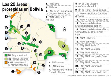 Según datos del propio @MmayaSernap, 10 serían las #ÀreasProtegidas más amenazadas por la #Minería: La Rea; Manuripi; Otuquis; Amboró; #Madidi; Tunari; Apolobamba; #PilónLajas; Cotapata y San Matías. ¡Digámosle: Sí al Agua y la Vida. No a la Minería en áreas protegidas y TCOs!