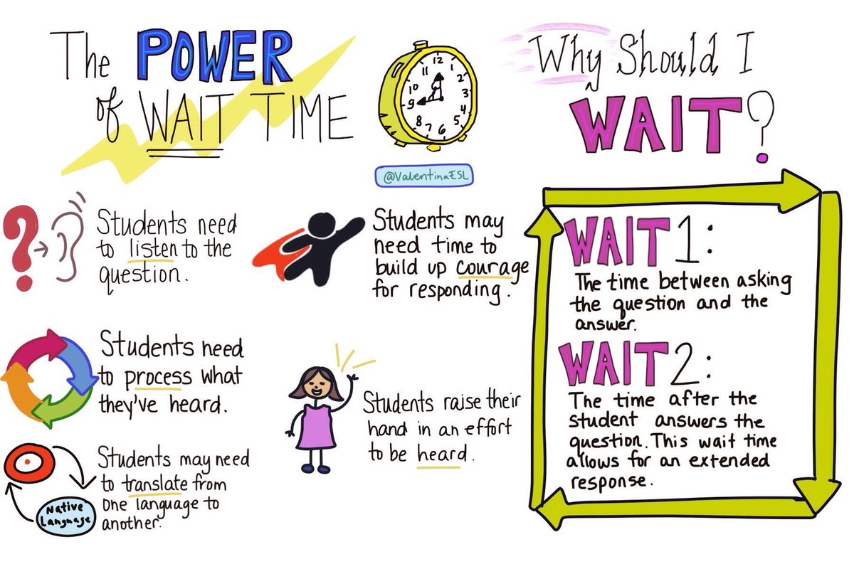 An oldie but goodie. Wait time ⏰ for teachers is THINK TIME 💭for students and is essential for multilingual learners. Don’t underestimate it. 💥

#teachingtips #teachertip #teachinglife #teach #teachingresources #teachingideas #teachingkids #teachingenglish #multilingualism