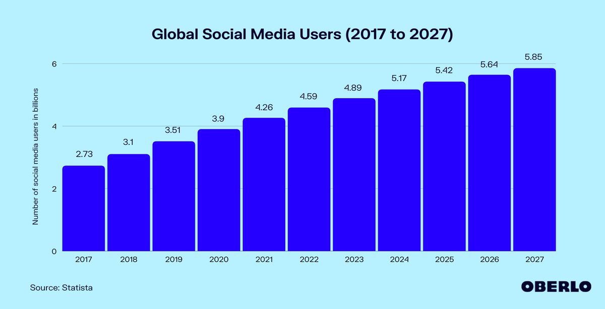 Smith Social Media tweet media