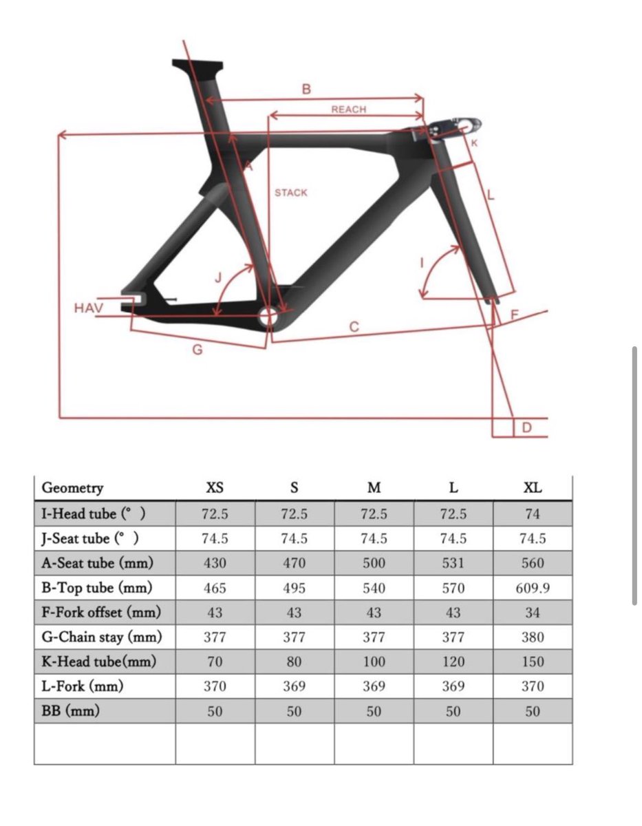 NOVACORONA社はDerbyWheel認定フレームです。
TORAY T1000を使用し様々なオリンピック選手のフィードバックを基に更に改良されました。
二種ある認定バイクでは間違いなく上位互換品となります。