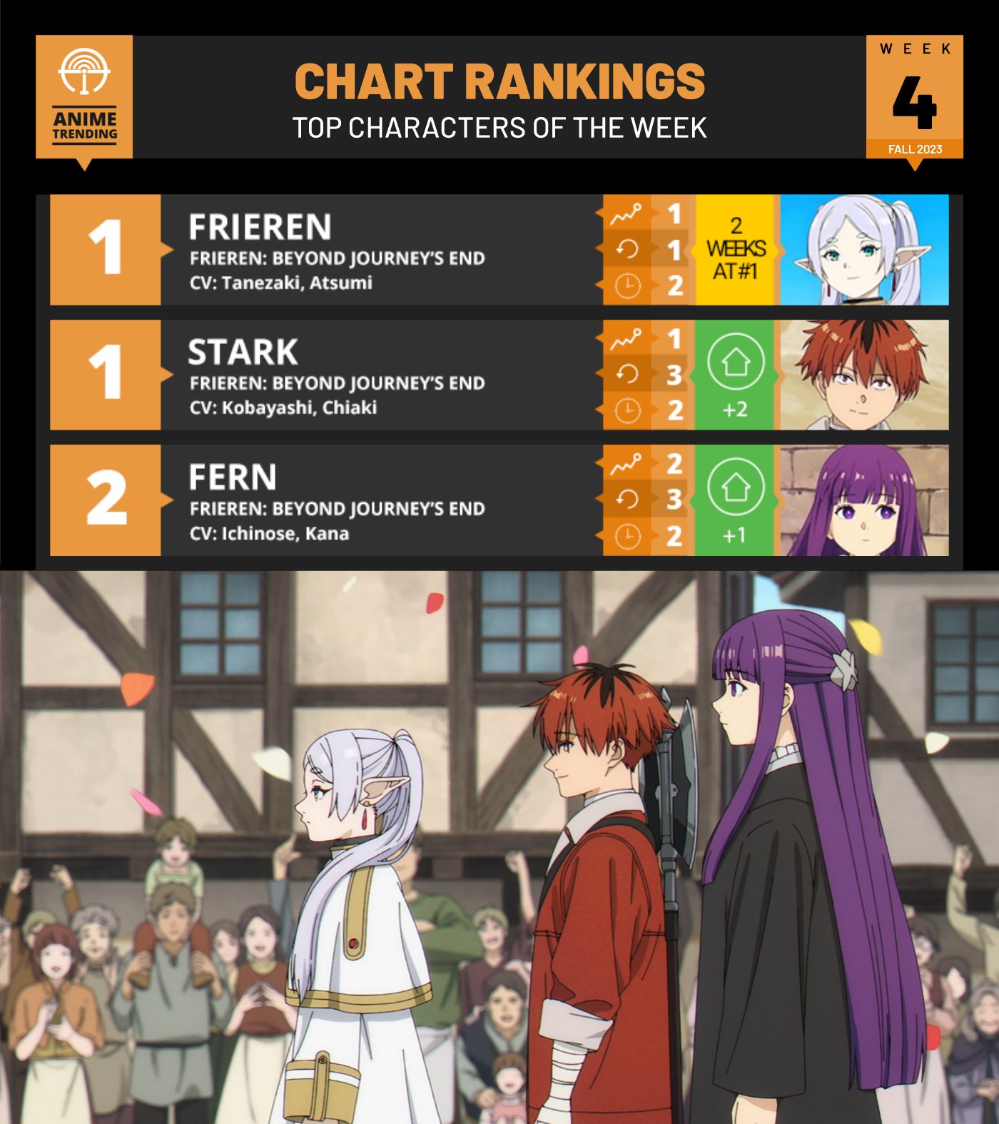 Spring 2020 Anime Chart - All