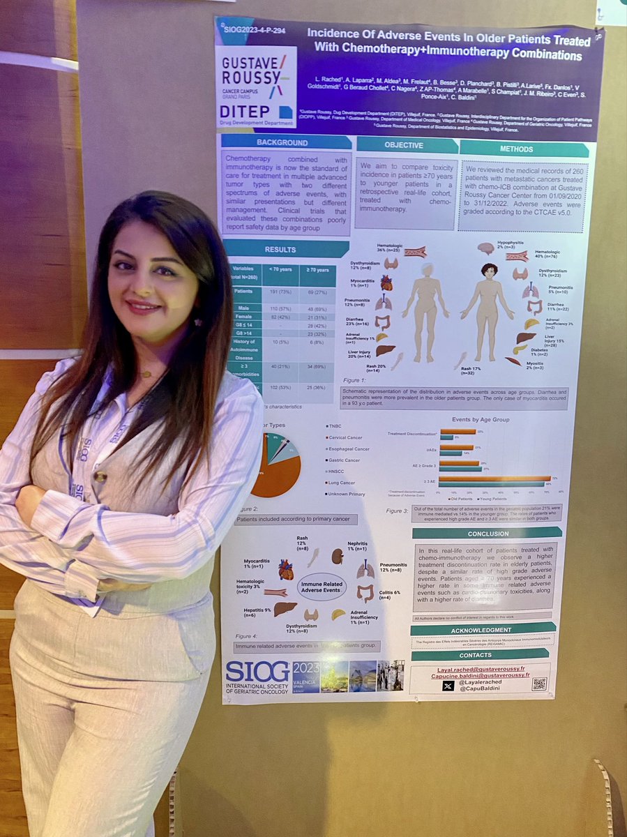 Thank you <a href="/SIOGorg/">SIOG</a> <a href="/YoungSIOG/">Young SIOG</a> for the opportunity to present our work at the #SIOG2023. Although the rate of high grade adverse events was similar among older patients treated with Chemo-immunotherapy, treatment discontinuation rates were higher. 
<a href="/CapuBaldini/">Capu B</a> <a href="/GustaveRoussy/">Gustave Roussy</a>