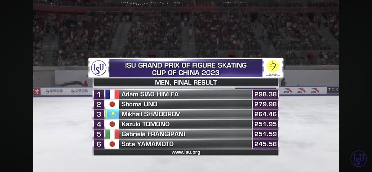 JannickStute's tweet photo. Patinage Artistique - Grand prix de Chine. 
Superbe programme long qui propulse Adam à la première place de son 2d Grd Prix .. Il accède ainsi à la finale qui aura lieu également en Chine (Beijing) 
Du 7 au 10 déc

@VilledeNice @cestrosi @MaRegionSud @CDOS06 @ffsportsdeglace https://t.co/iBXUngyzty