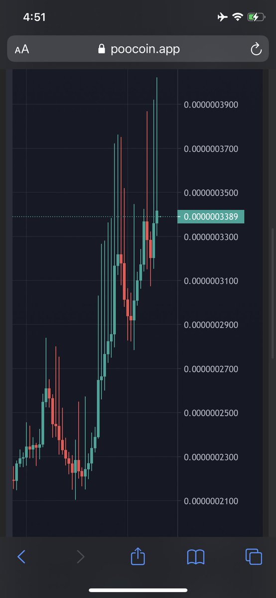 PiggyCoinBSC tweet media