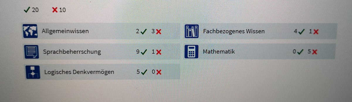 Der Probeeinstellungstest den ich gemacht habe, fasst mich perfekt zusammen...