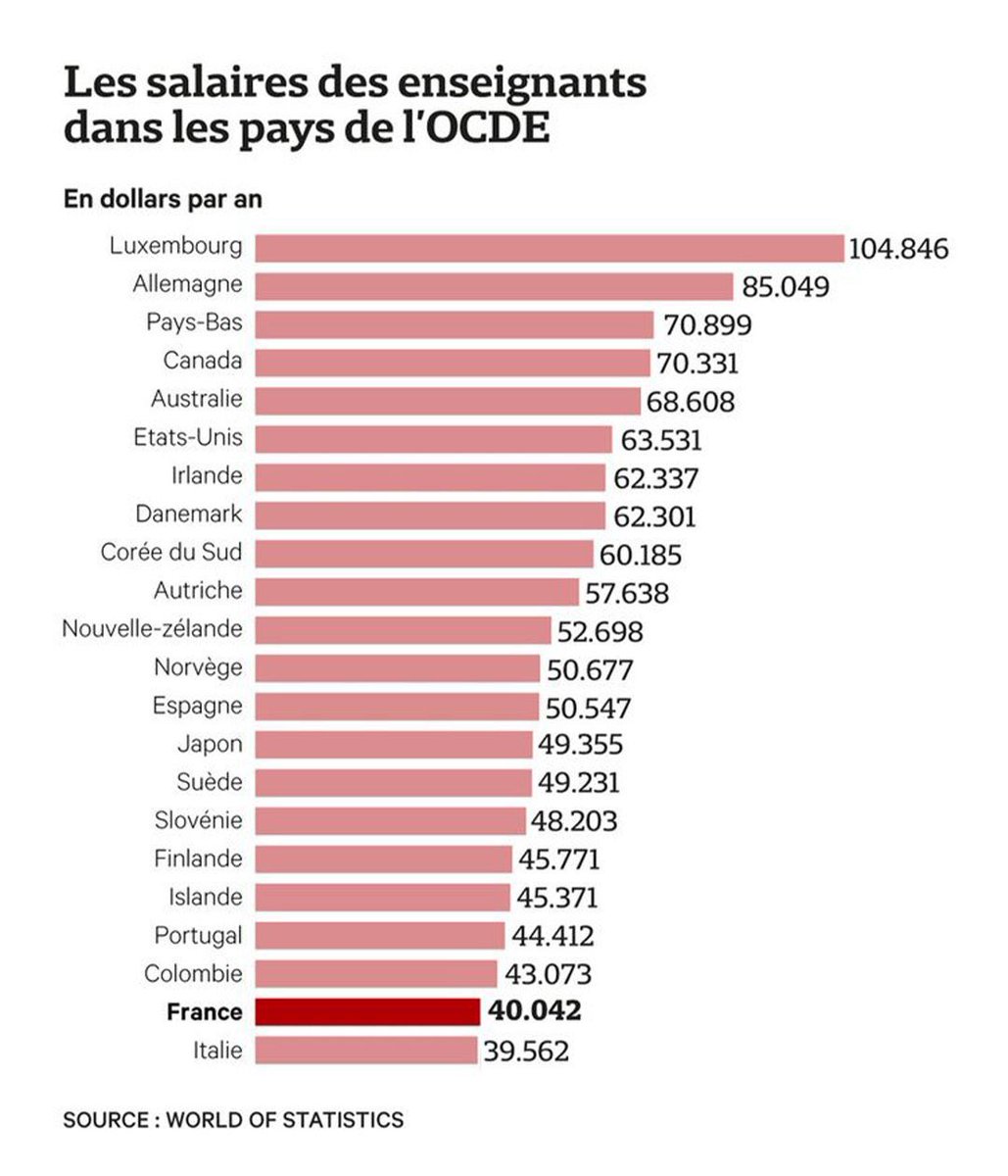 Continuez à faire semblant de penser que c’est une question de calendrier. Continuez d’asphyxier une profession entière au détriment des enfants