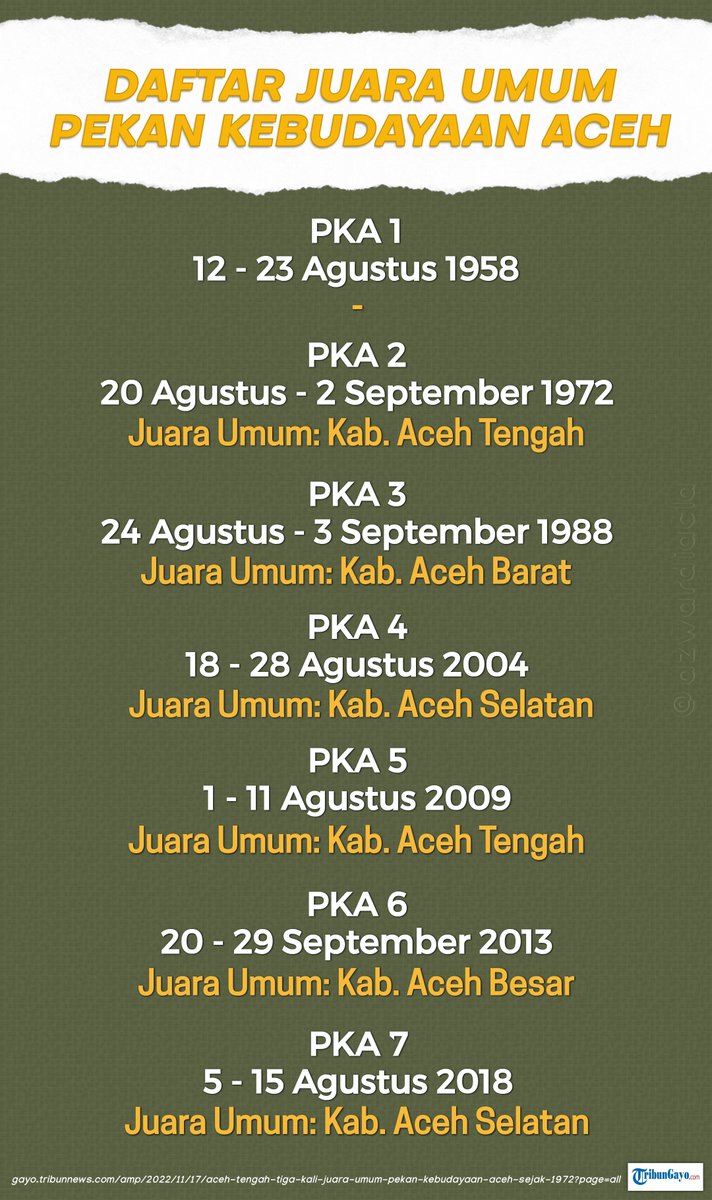 azwardiacla's tweet photo. Daftar Juara Umum Pekan Kebudayaan Aceh. Kira-kira edisi kali ini siapa juaranya? 🤔

#PKA8 #ExpoPKA8 #PekanKebudayaanAceh @pkaceh8 https://t.co/4RKcUf51zp