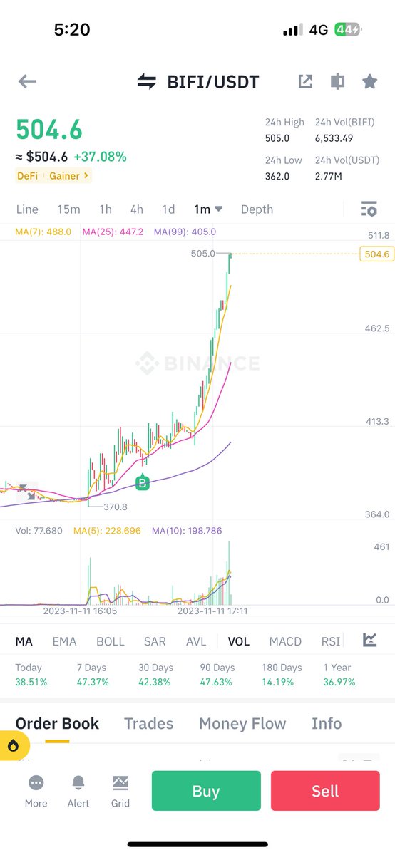 Cryptohuat 🚀🚀🚀 tweet media