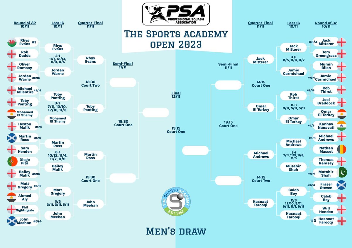 Good luck to <a href="/MartinRoss25/">Martin Ross</a> &amp; <a href="/johnmeehan01/">John Meehan</a> who take on each other in the quarterfinals of The Sports Academy Open this afternoon 🏴󠁧󠁢󠁳󠁣󠁴󠁿