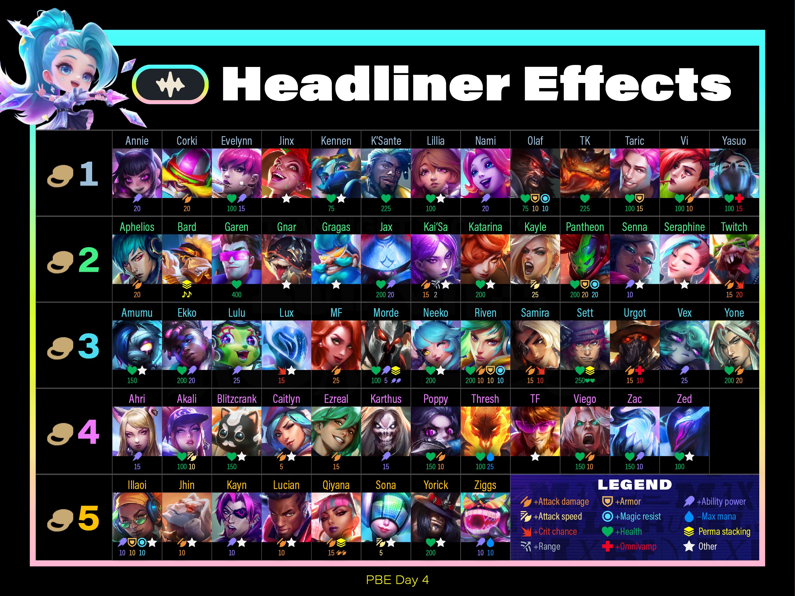 Headliner Effects TFT