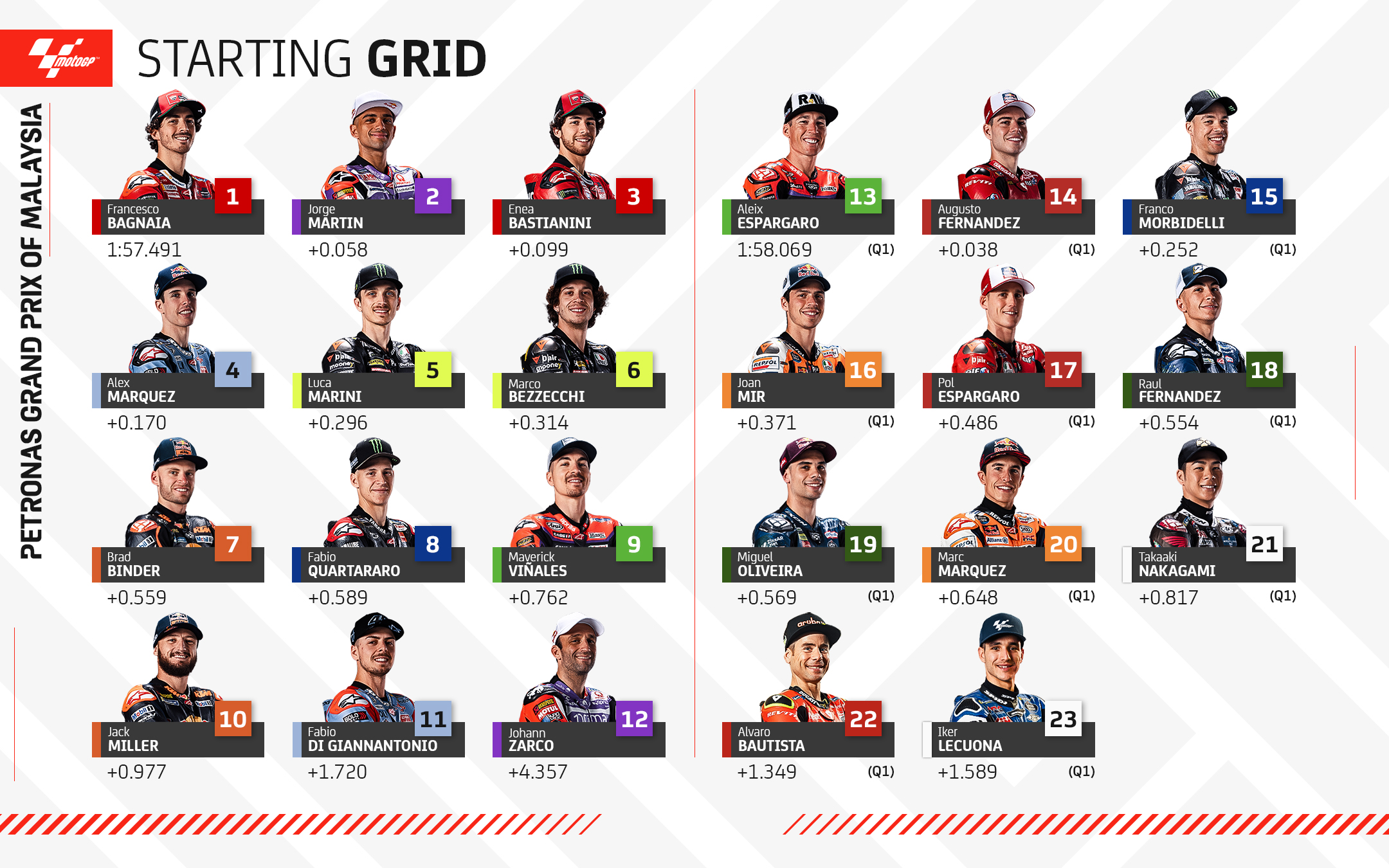 motogp-18-main-race-pptv