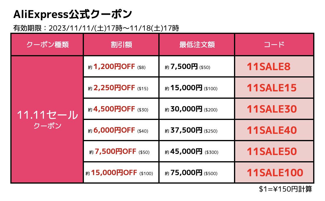 AliExpress🛍最新SALE情報 | クーポンコード発信中 on X: 