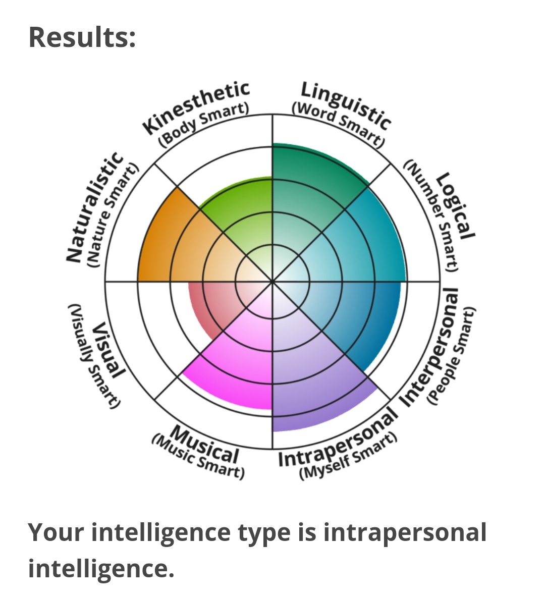 Seems mostly accurate I guess?